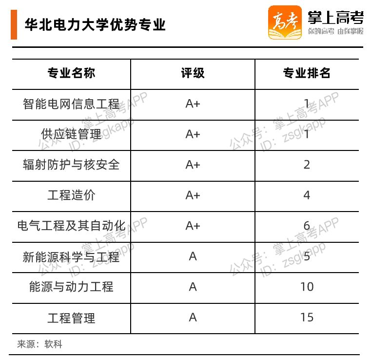 南京工bobty综合体育程学院电力专业分数猛涨录取590分是否划算