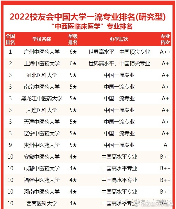2bobty综合体育014年中国医科大学排名