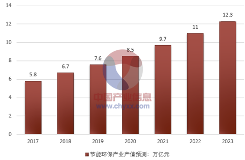 bobty综合体育:中国新能源产业“十四五”规划与投资战略报告2022-2028