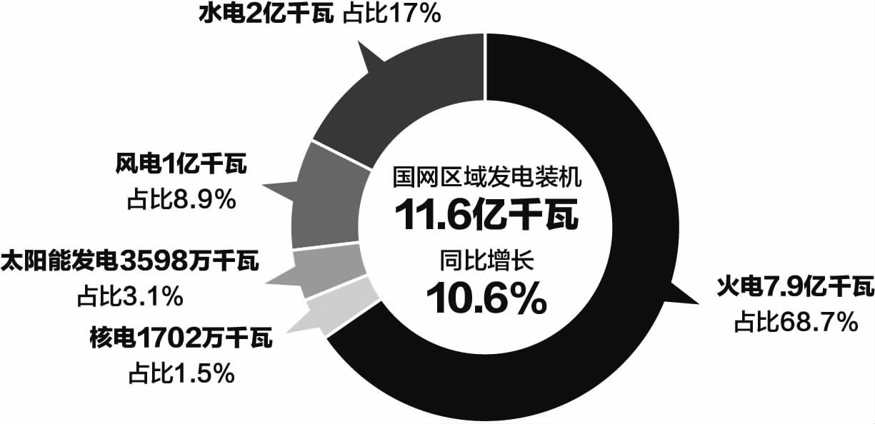 
：中国电力国际bobty综合体育发展(2380)2016年业绩简评