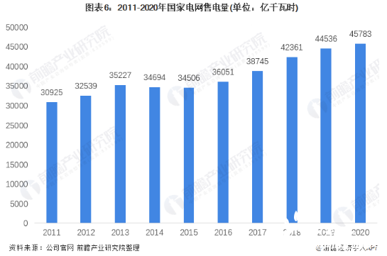 bobty综合体育:
：中国电力国际发展(2380)2016年业绩简评