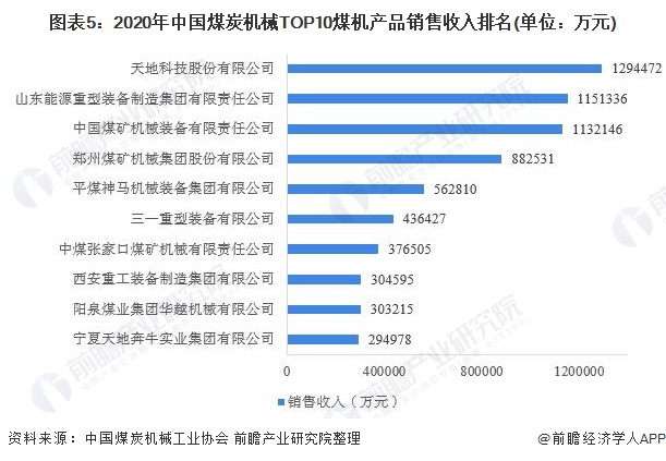 2022年“中国bobty综合体育500最具价值品牌”国家电网逾6015亿元