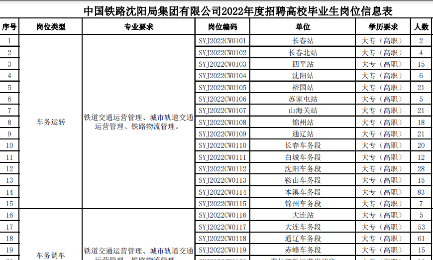 bobty综合体育:2015年中国铁路武汉局集团有限公司招聘99人公告(组图)