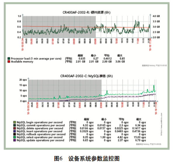 bobty综合体育:铁路动车组WiFi运营服务综合监控系统需求分析(组图)